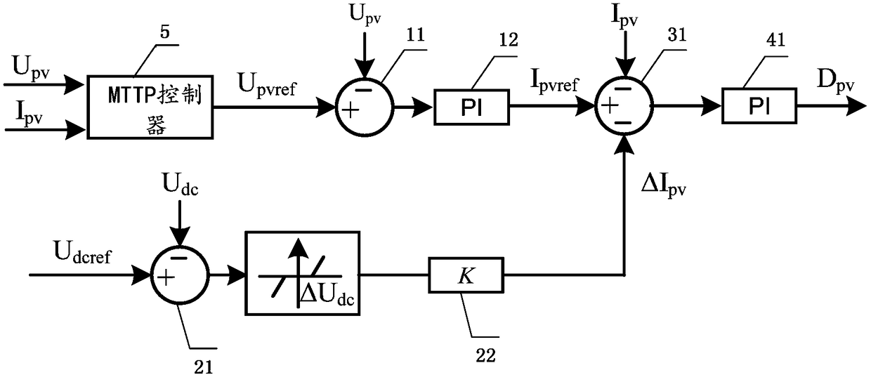 Fault riding-through method and device and photovoltaic power generation system