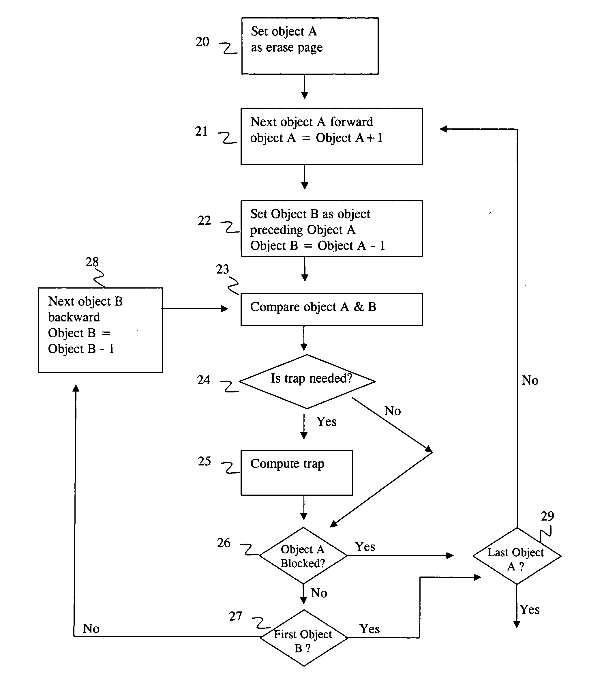 Object-based raster trapping