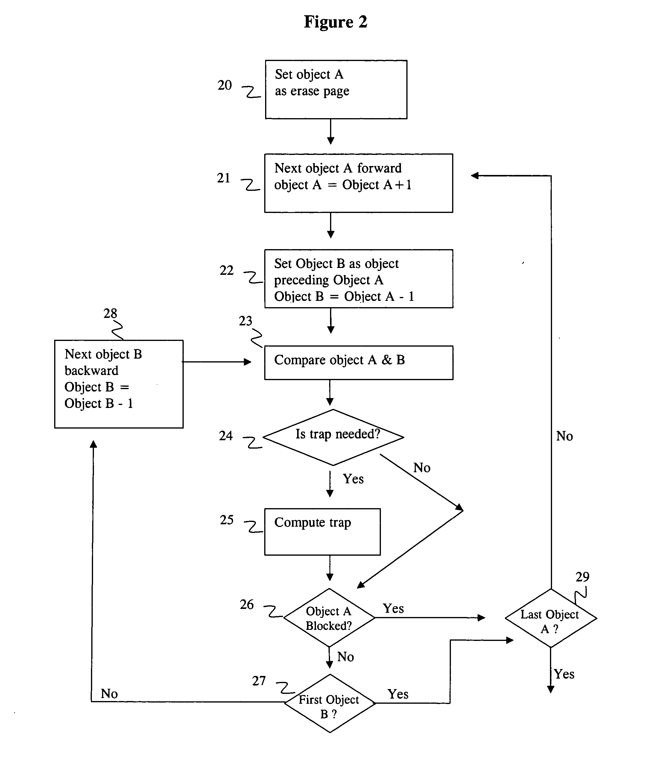 Object-based raster trapping