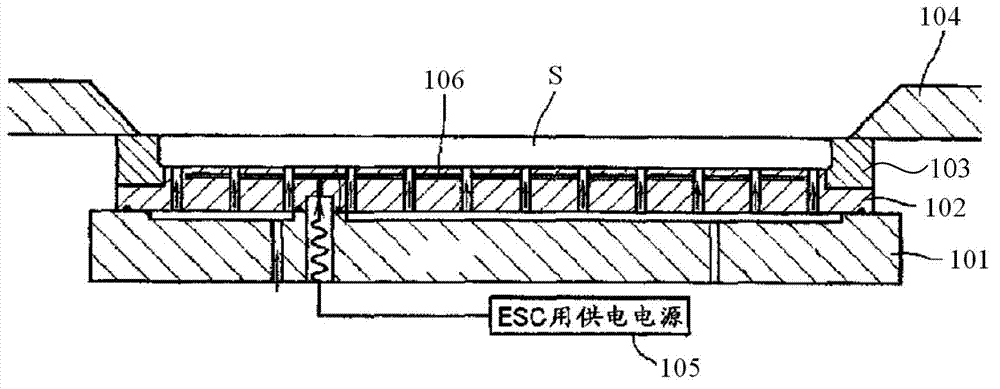 Plasma processing equipment