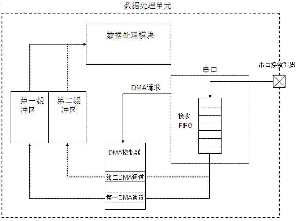 Serial port-based ship radar echo data collecting method