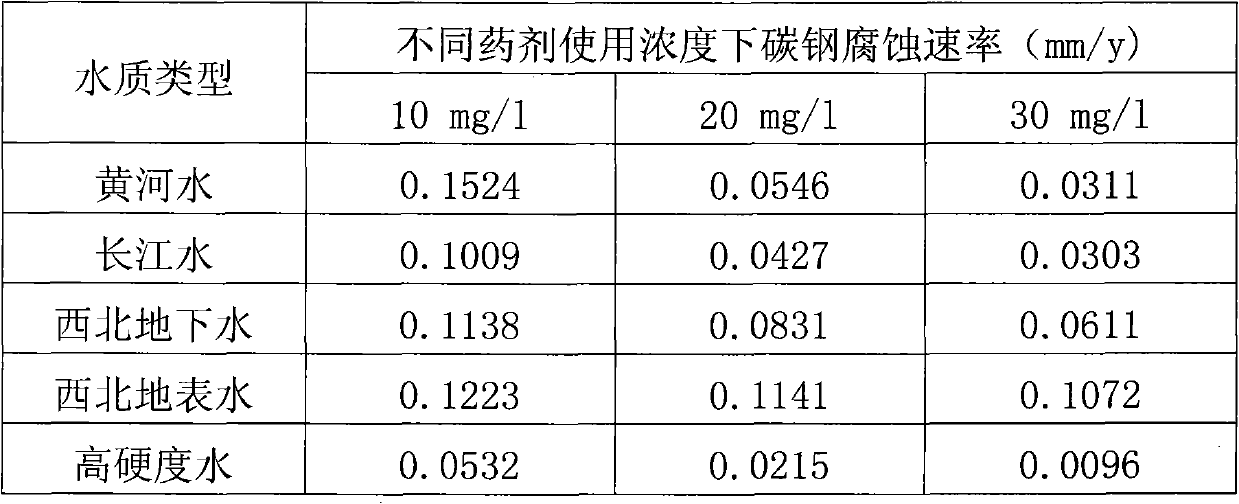 Phosphorus-free corrosion and scale inhibitor