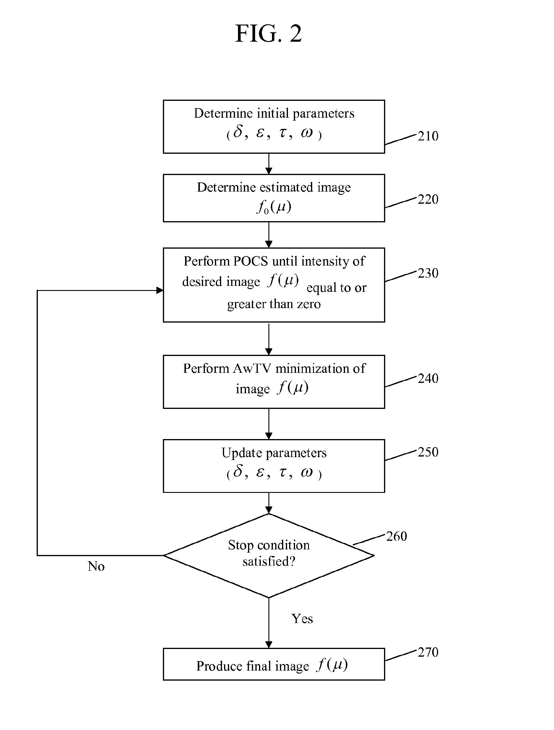 Computerized image reconstruction method and apparatus