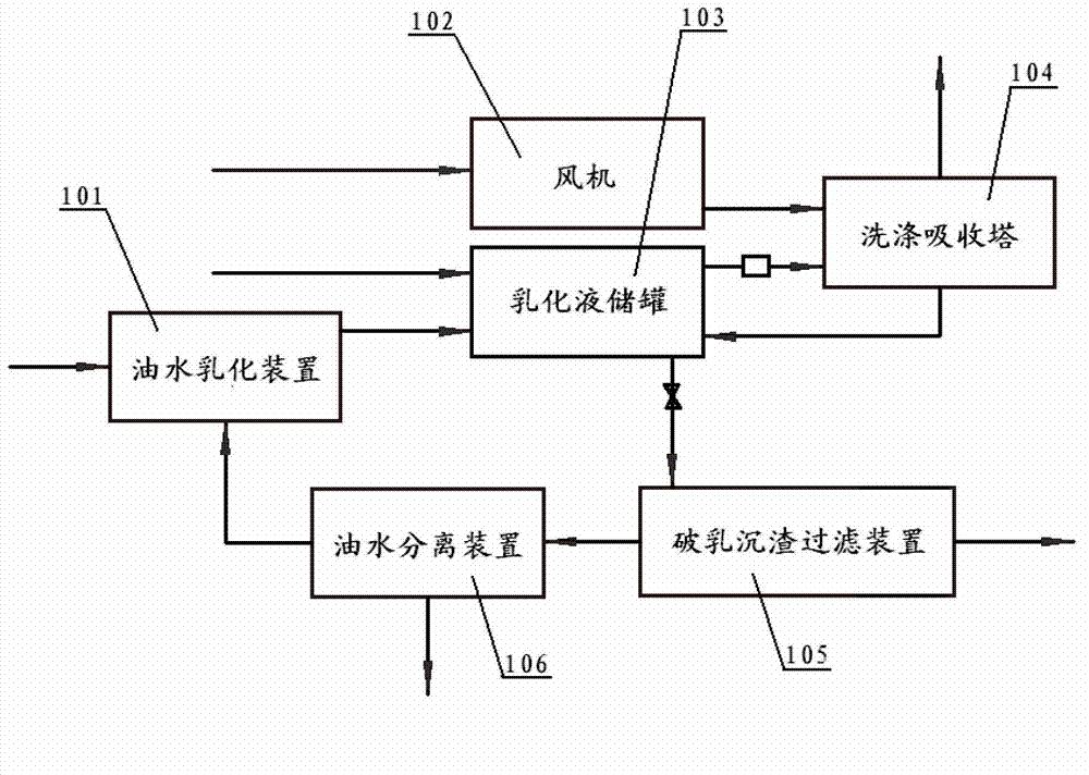 Method for purifying benzene containing waste gas and recycling benzene and system thereof