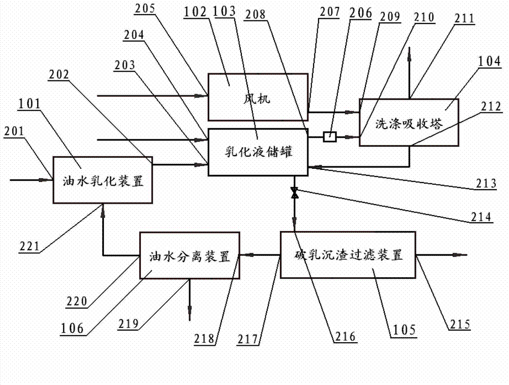 Method for purifying benzene containing waste gas and recycling benzene and system thereof