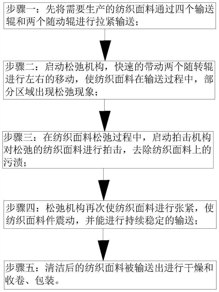 Textile fabric cleaning device and cleaning method for textile production