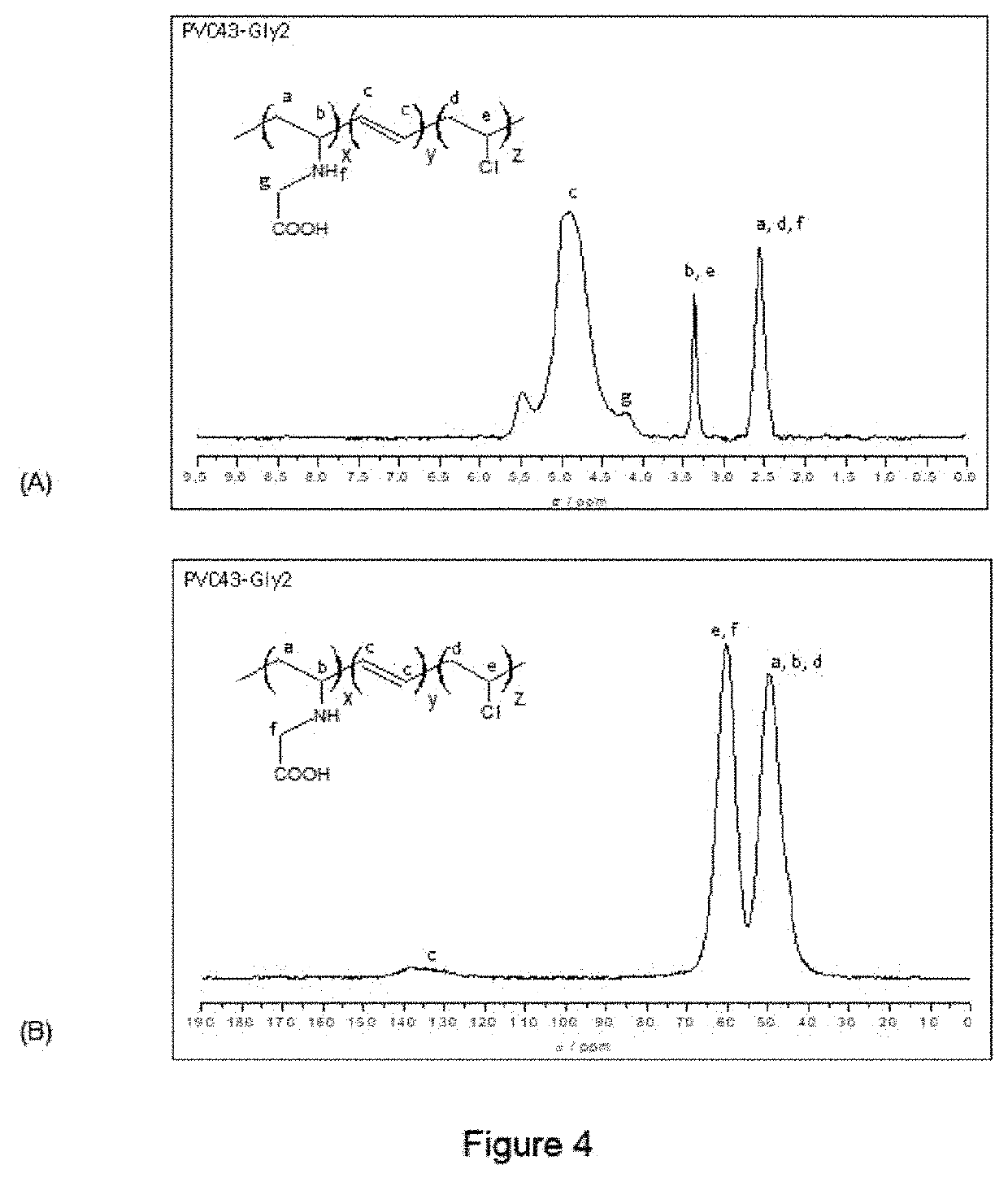 Biomolecule-functionalised PVC and production method thereof