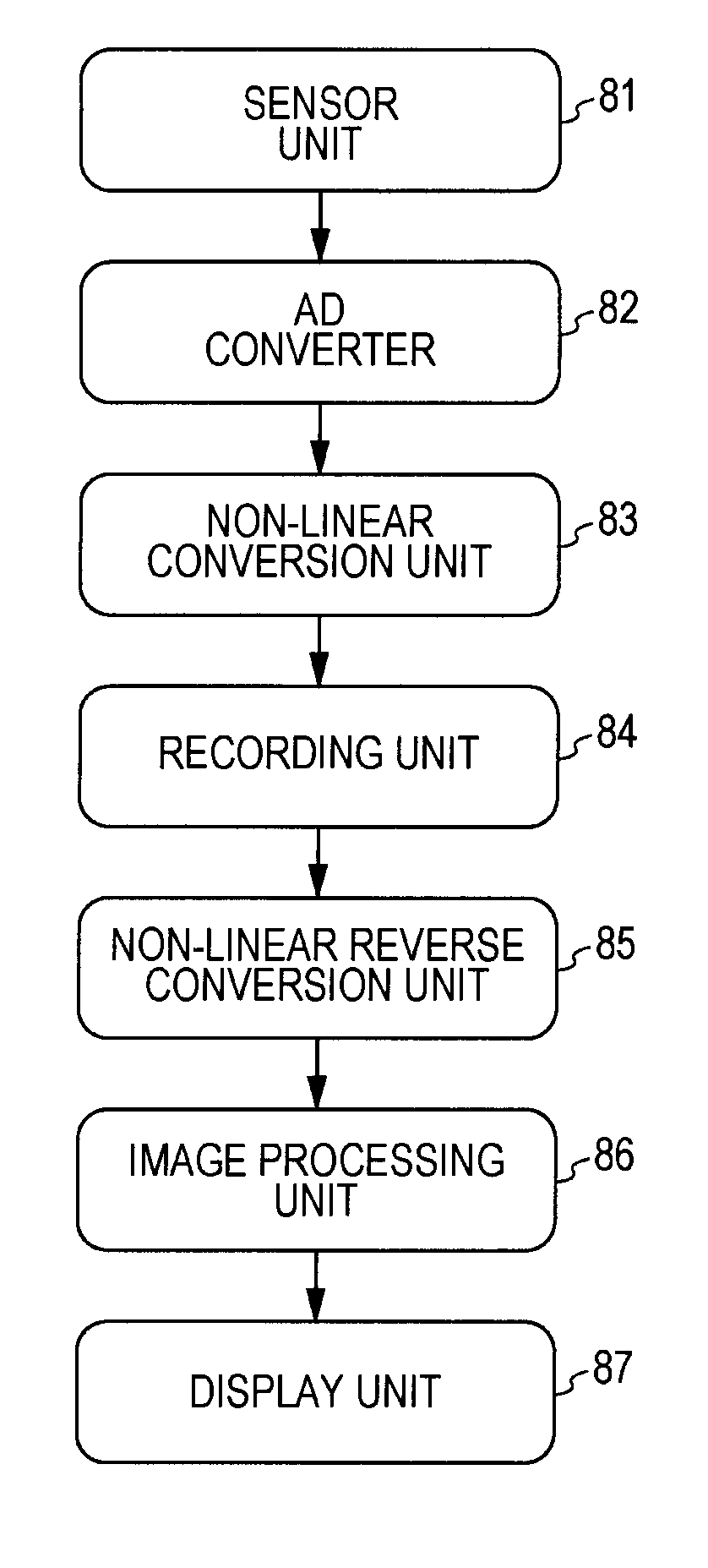 Signal Processing Apparatus, Signal Processing Method, Computer Program, Image Processing Apparatus, and Image Capturing Apparatus