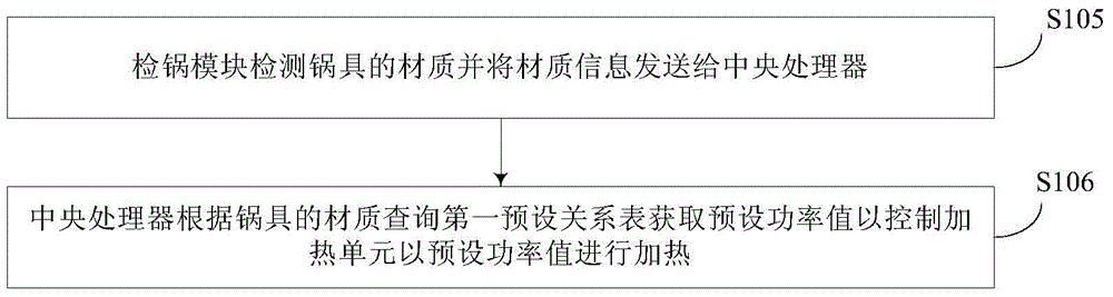 Induction cooker and control method thereof