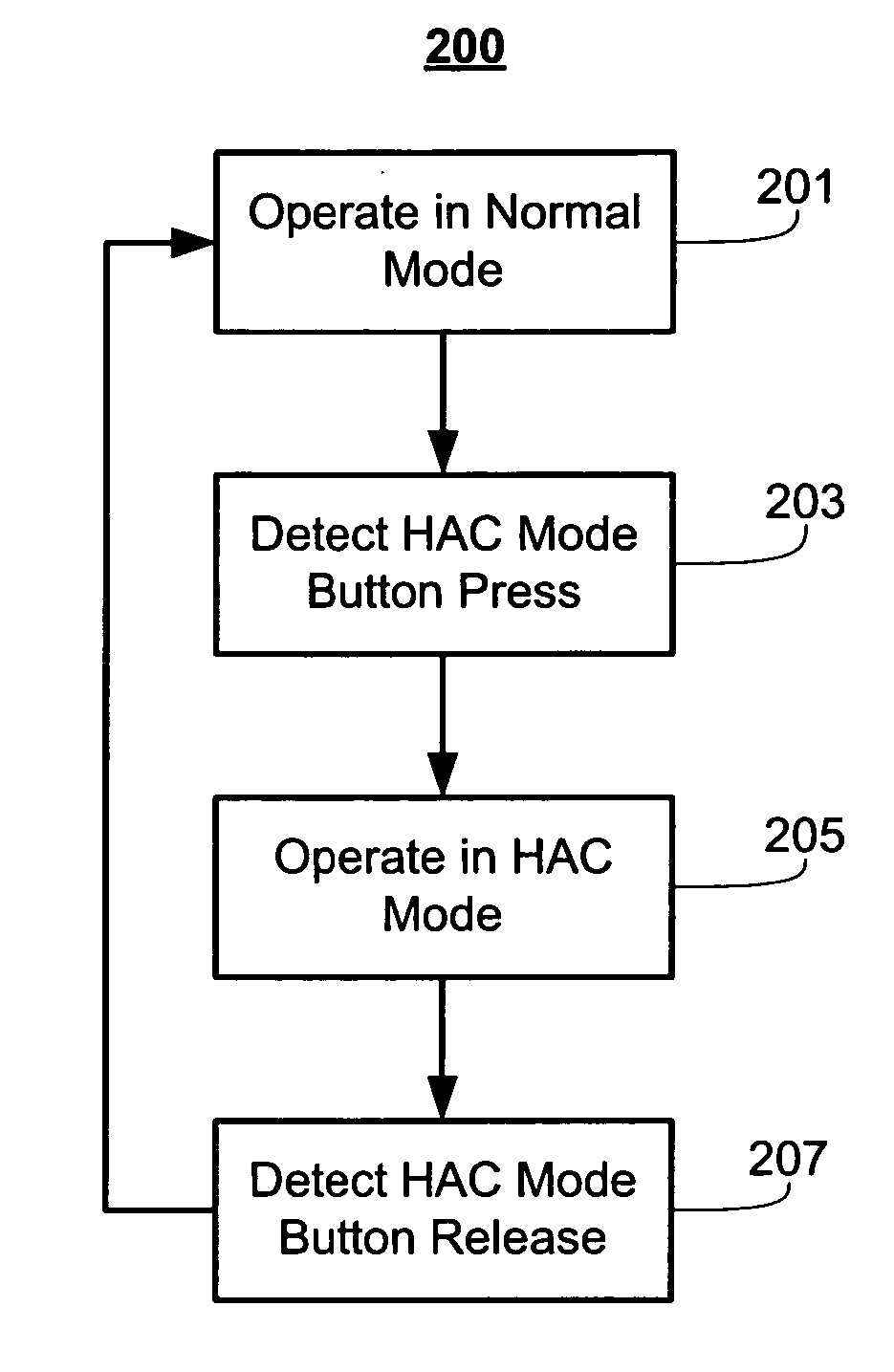 Push to lower hearing assisted device