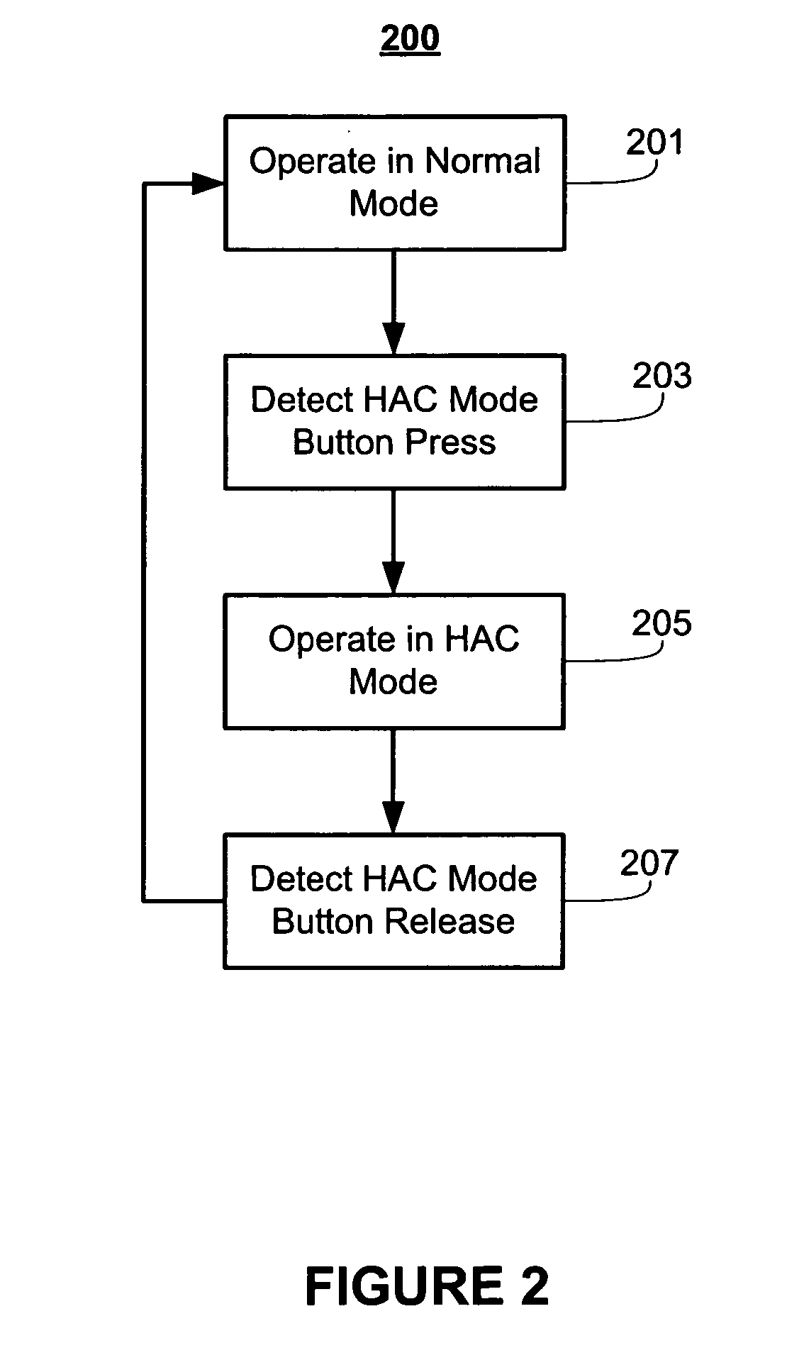 Push to lower hearing assisted device