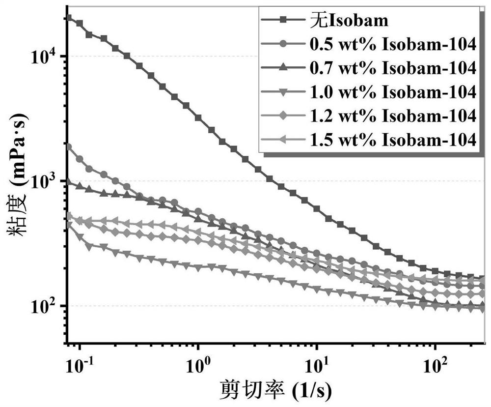 Preparation method of large-size complex-shape high-transmittance lanthanum gadolinium zirconate transparent ceramics