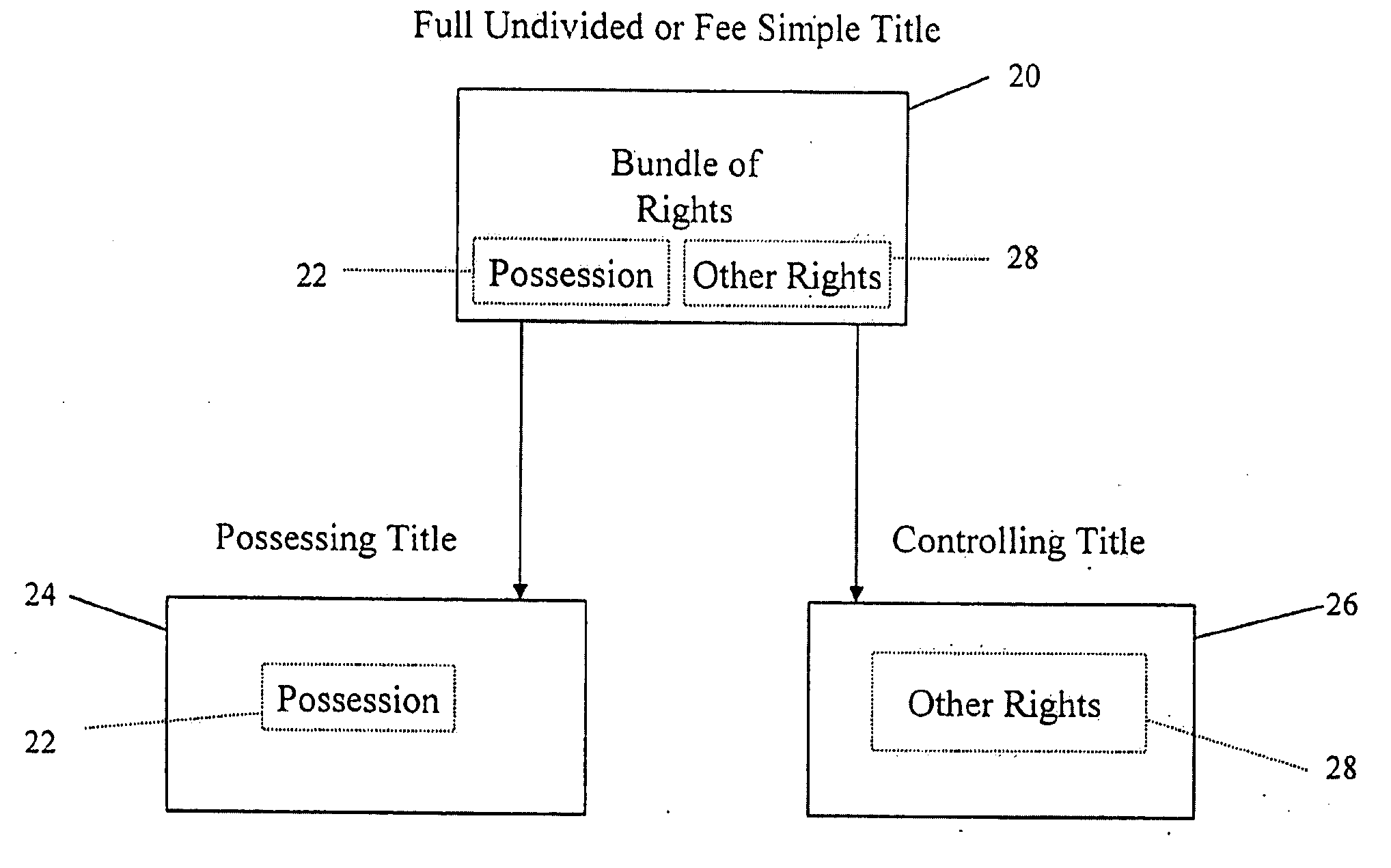 Divided title property allocation method and system