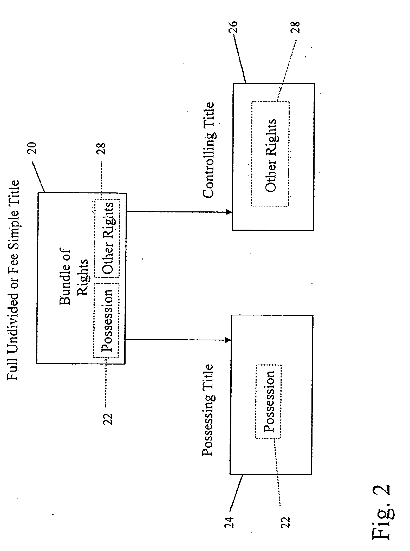 Divided title property allocation method and system