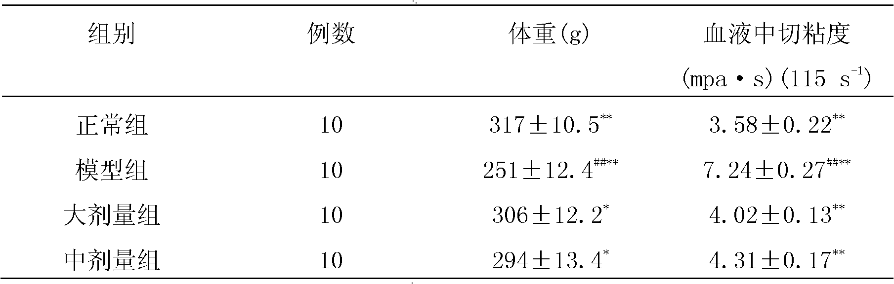 Traditional Chinese medicine composition for improving damp heat constitution, preparation and preparation method thereof