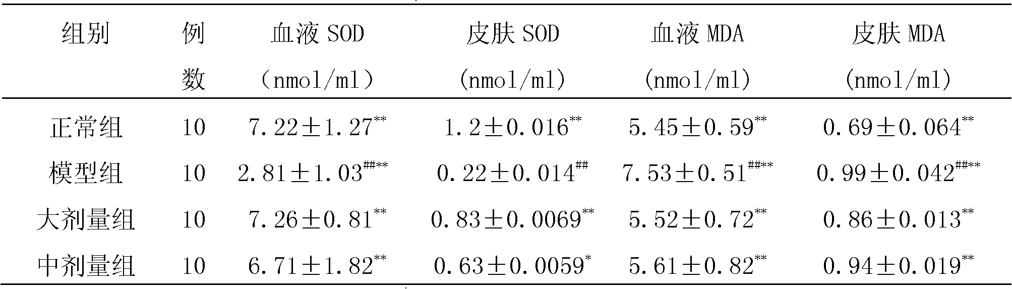 Traditional Chinese medicine composition for improving damp heat constitution, preparation and preparation method thereof