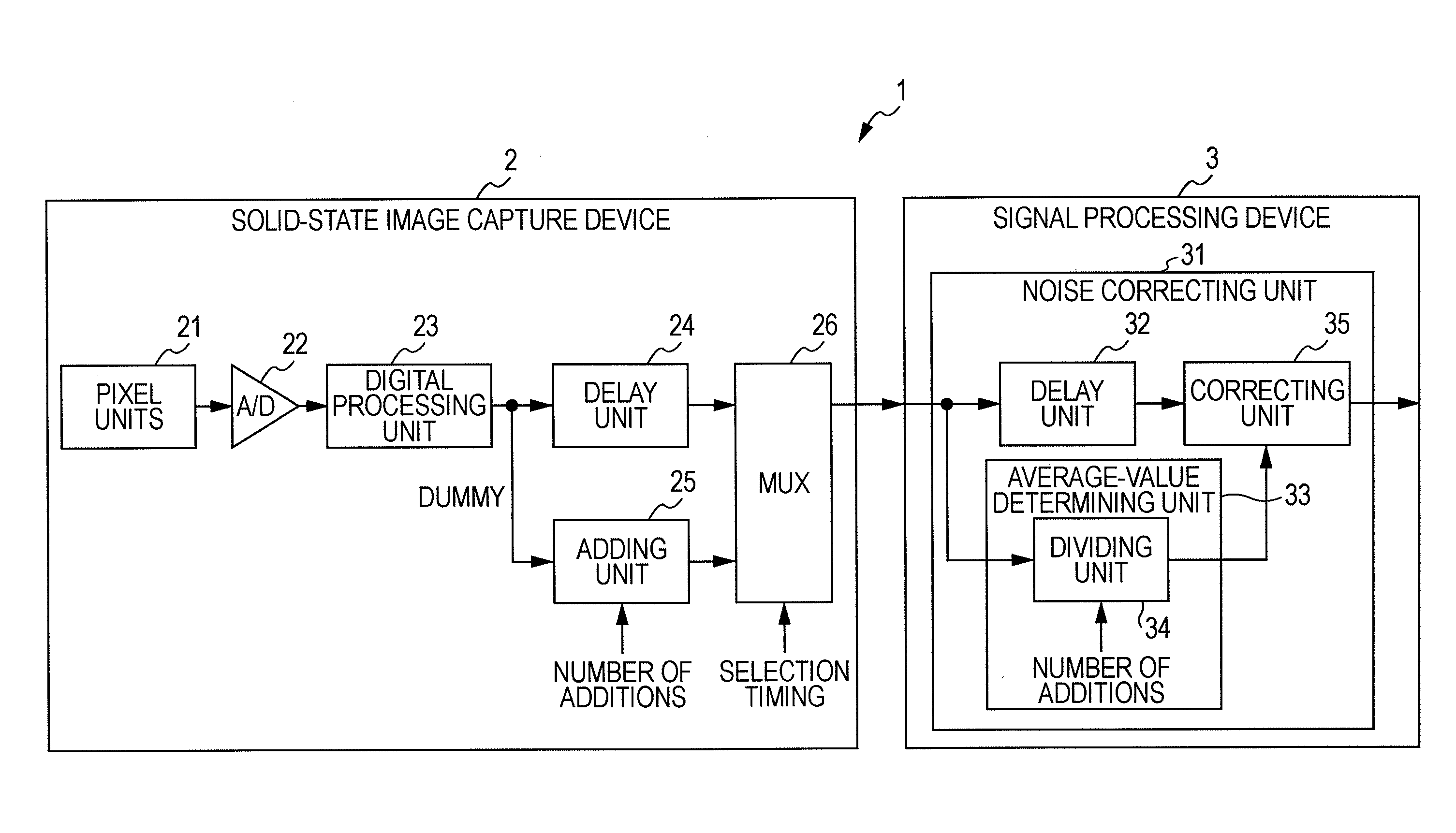 Image capture device, image capture apparatus, signal processing method, and program