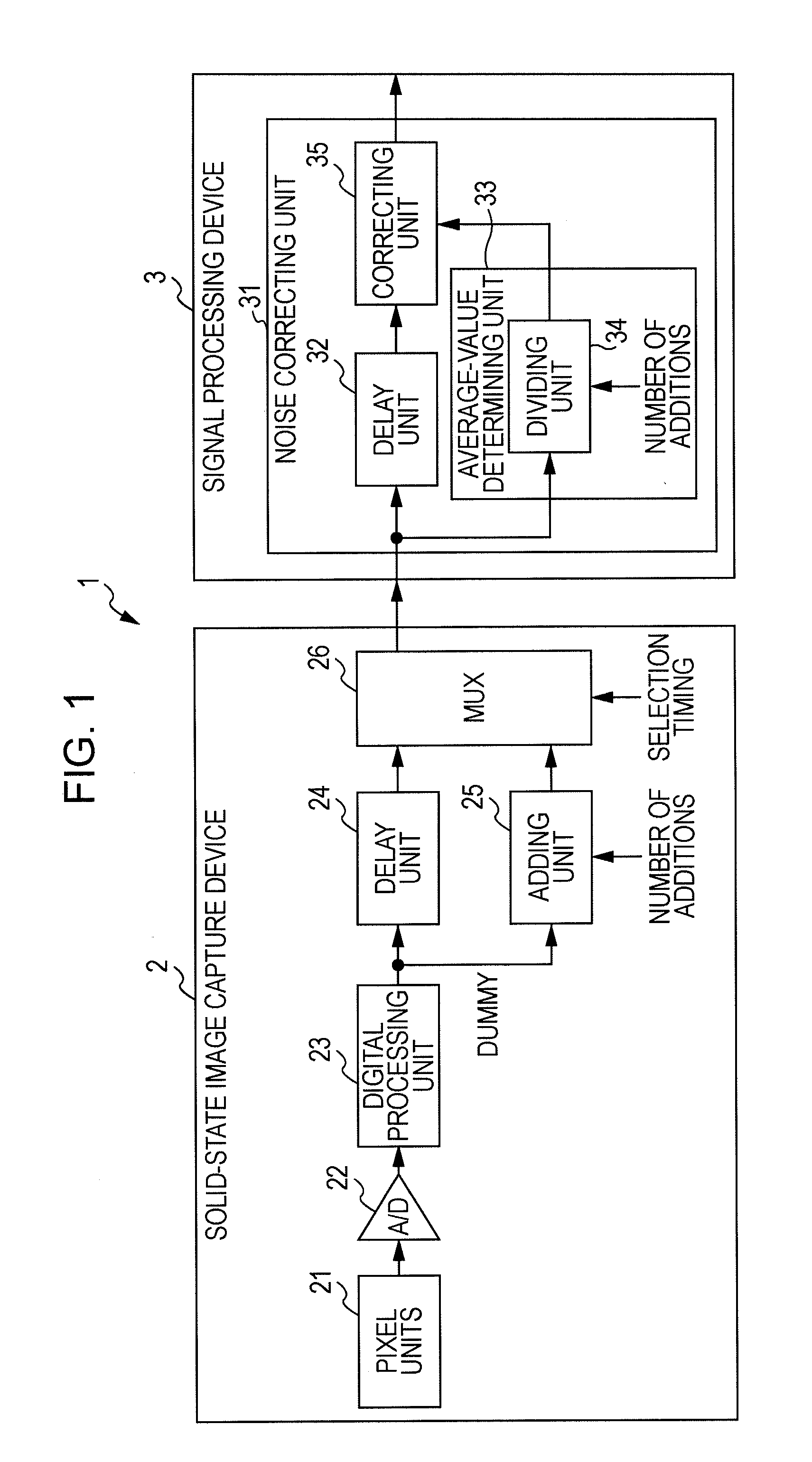 Image capture device, image capture apparatus, signal processing method, and program