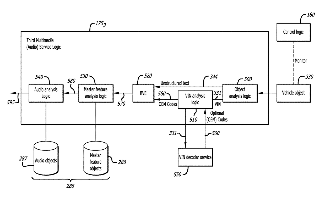 System and method for generating and supplying viewer customized multimedia presentations