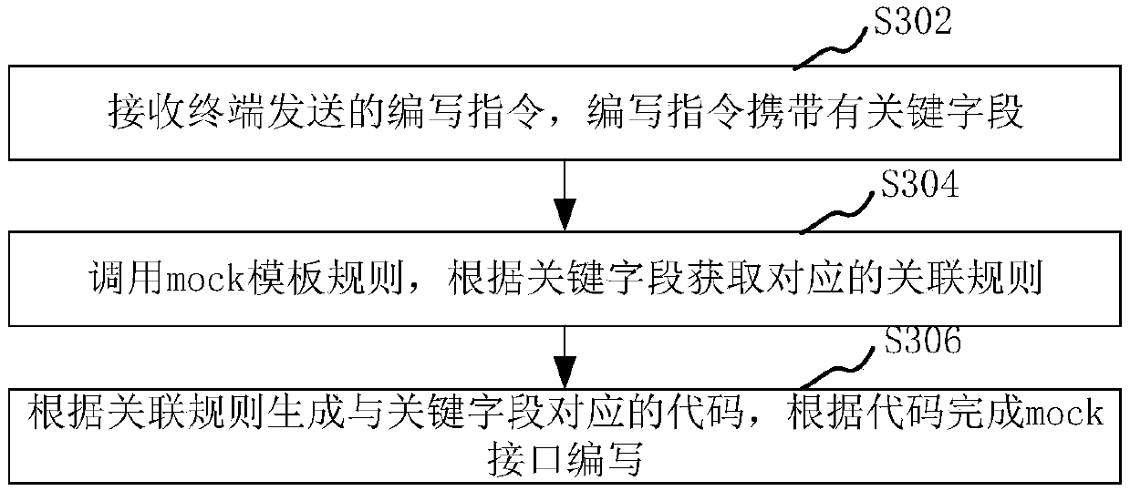 Interface testing method, apparatus, computer device and storage medium