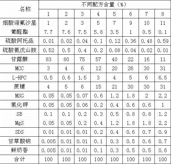 Multifunctional drug combination and preparation method and application thereof