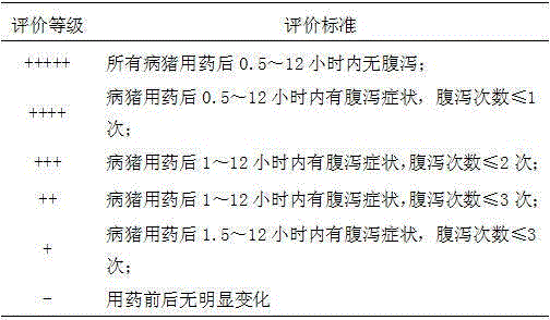 Multifunctional drug combination and preparation method and application thereof