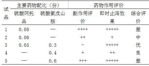 Multifunctional drug combination and preparation method and application thereof