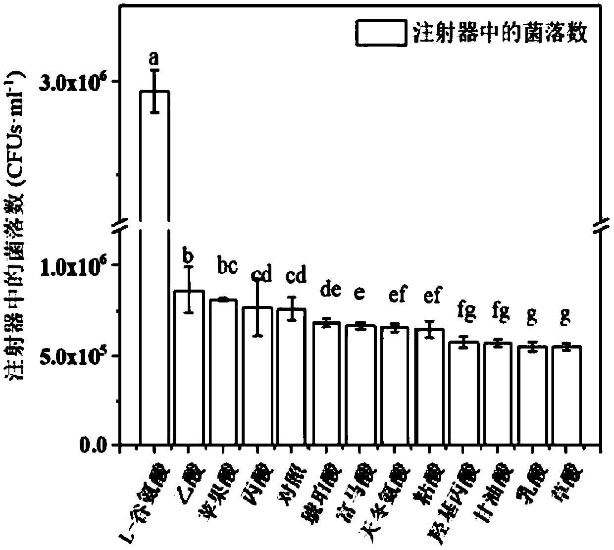 Method for promoting colonization of azotobacter chroococcum in plant rhizosphere