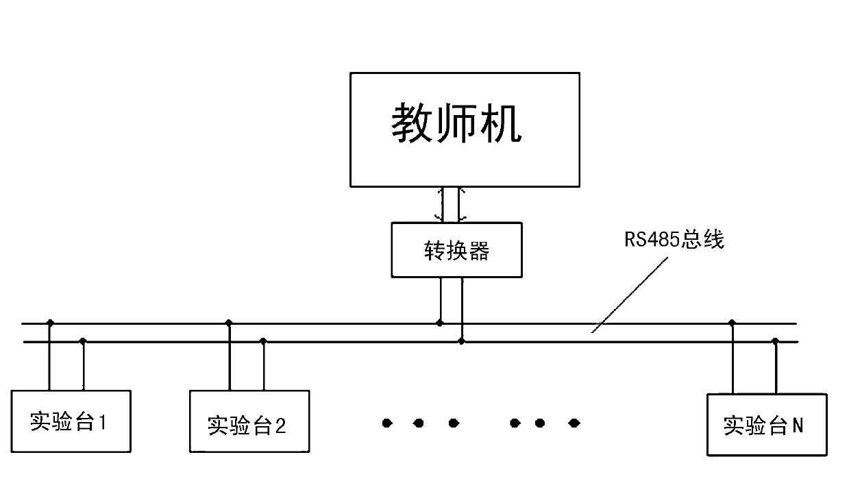 Examination system for experiment courses