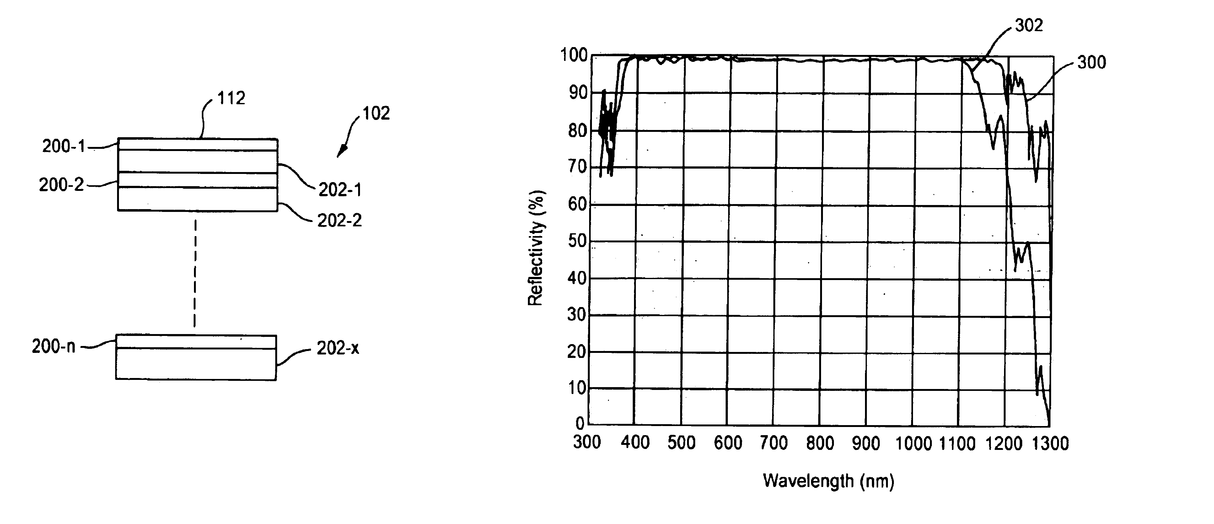 Extended bandwidth mirror