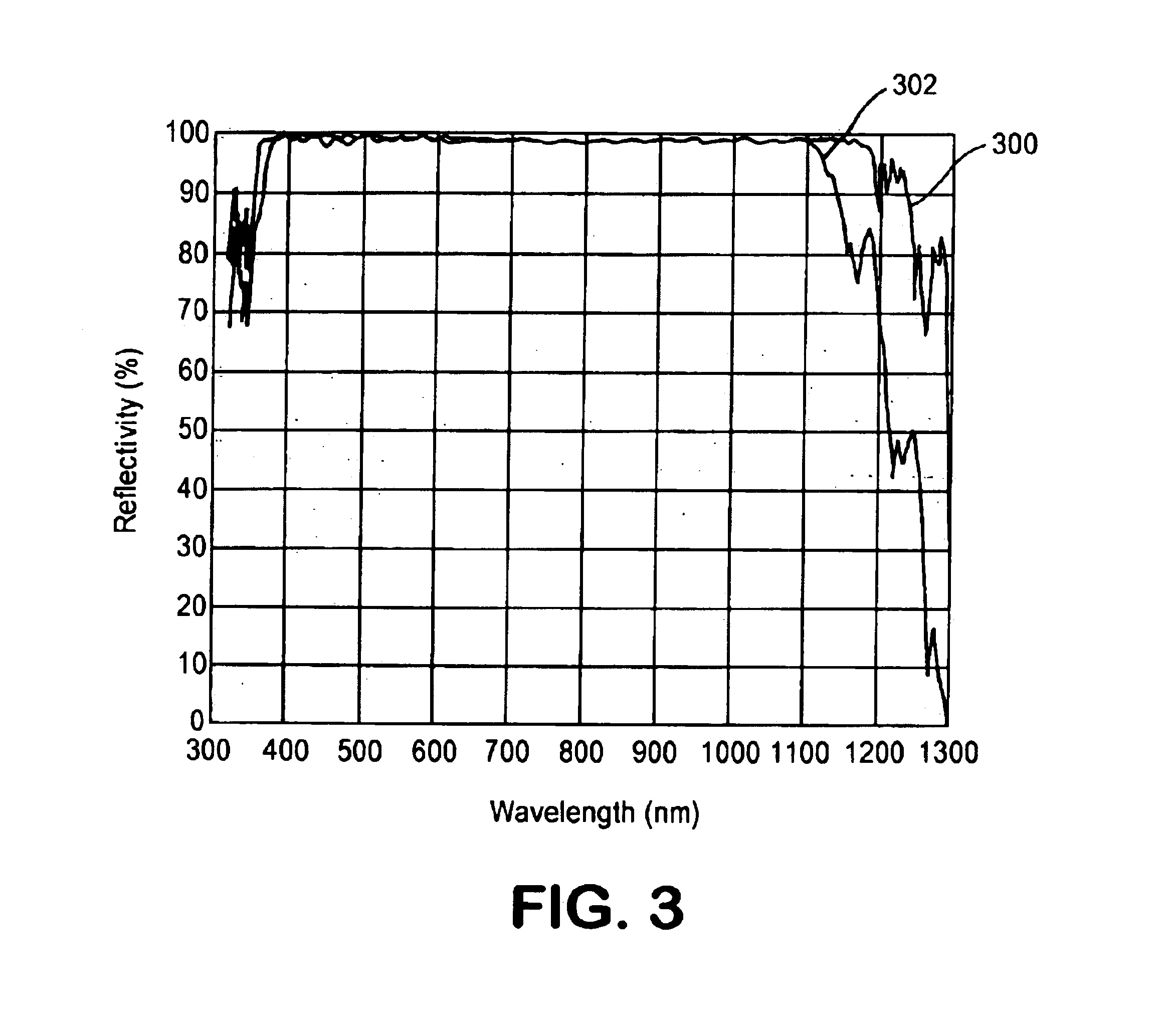 Extended bandwidth mirror