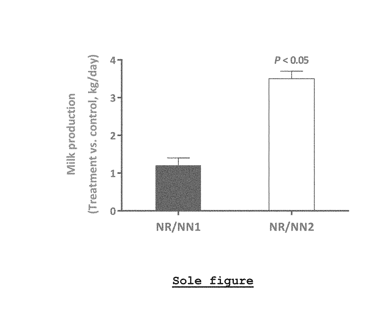 Feed Additive, Method of Preparation, and Use in Order to Improve the Zootechnical Performance of a Ruminant