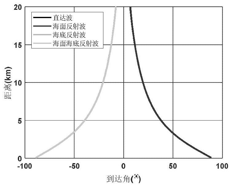 A Depth Estimation Method for Vector Hydrophone Deployment