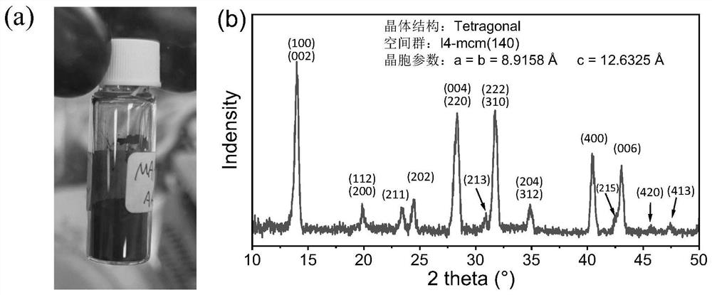 Preparation method of perovskite material powder