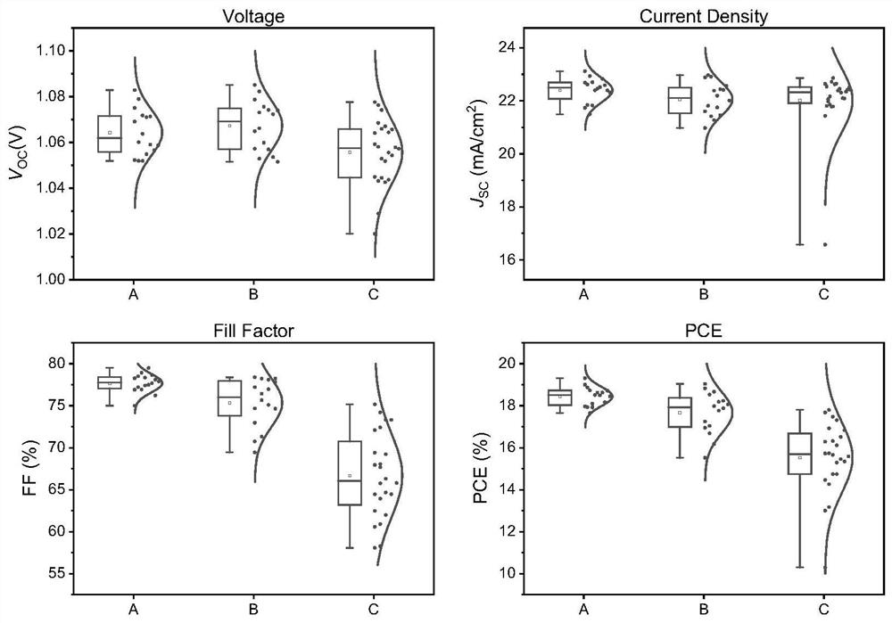 Preparation method of perovskite material powder