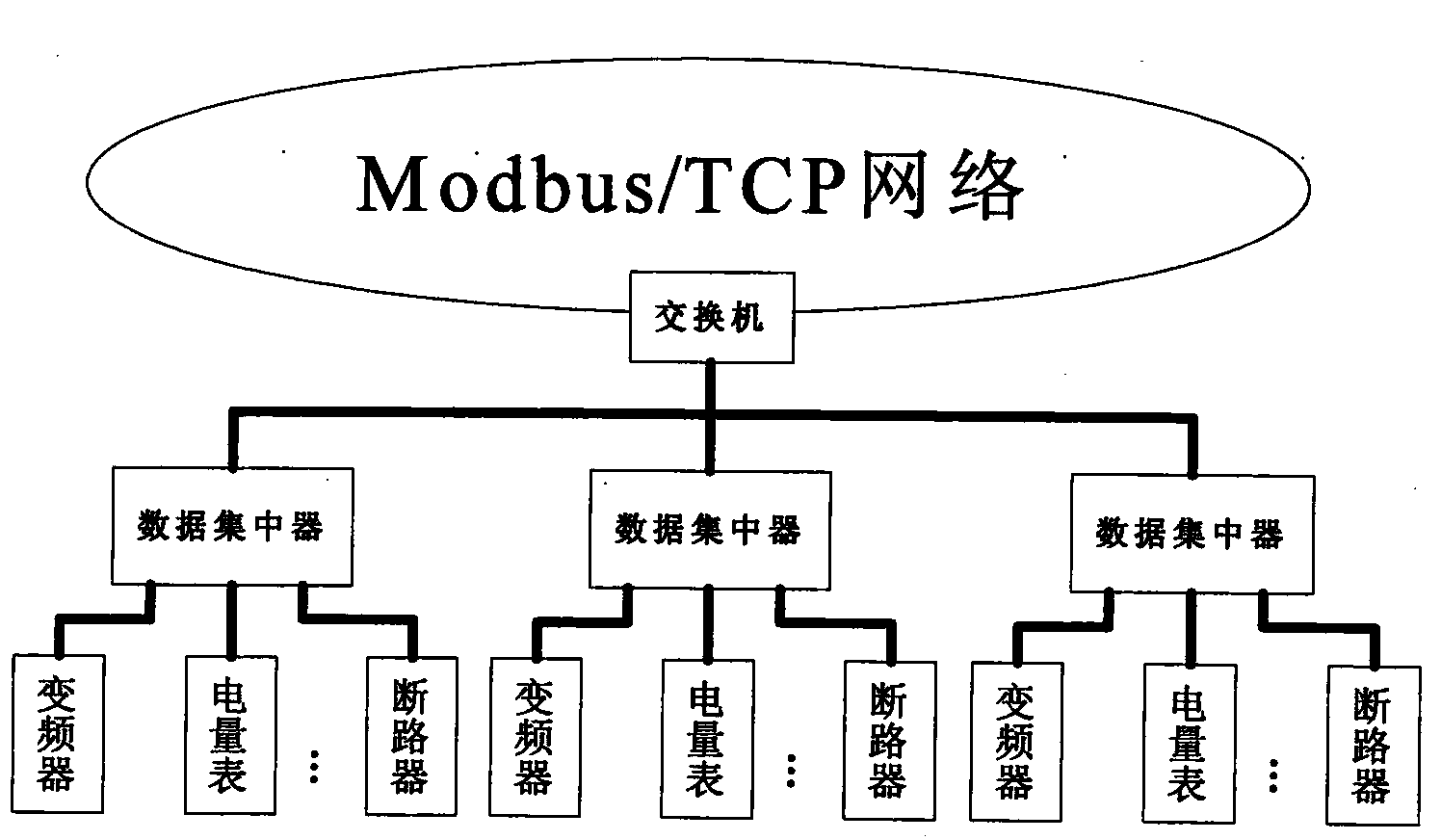 Method for achieving communication gateway