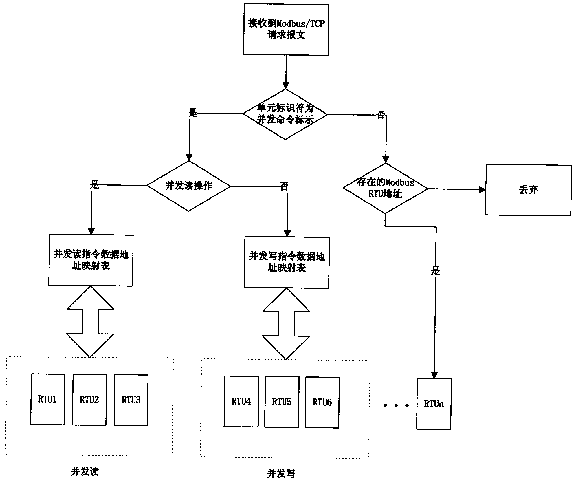 Method for achieving communication gateway