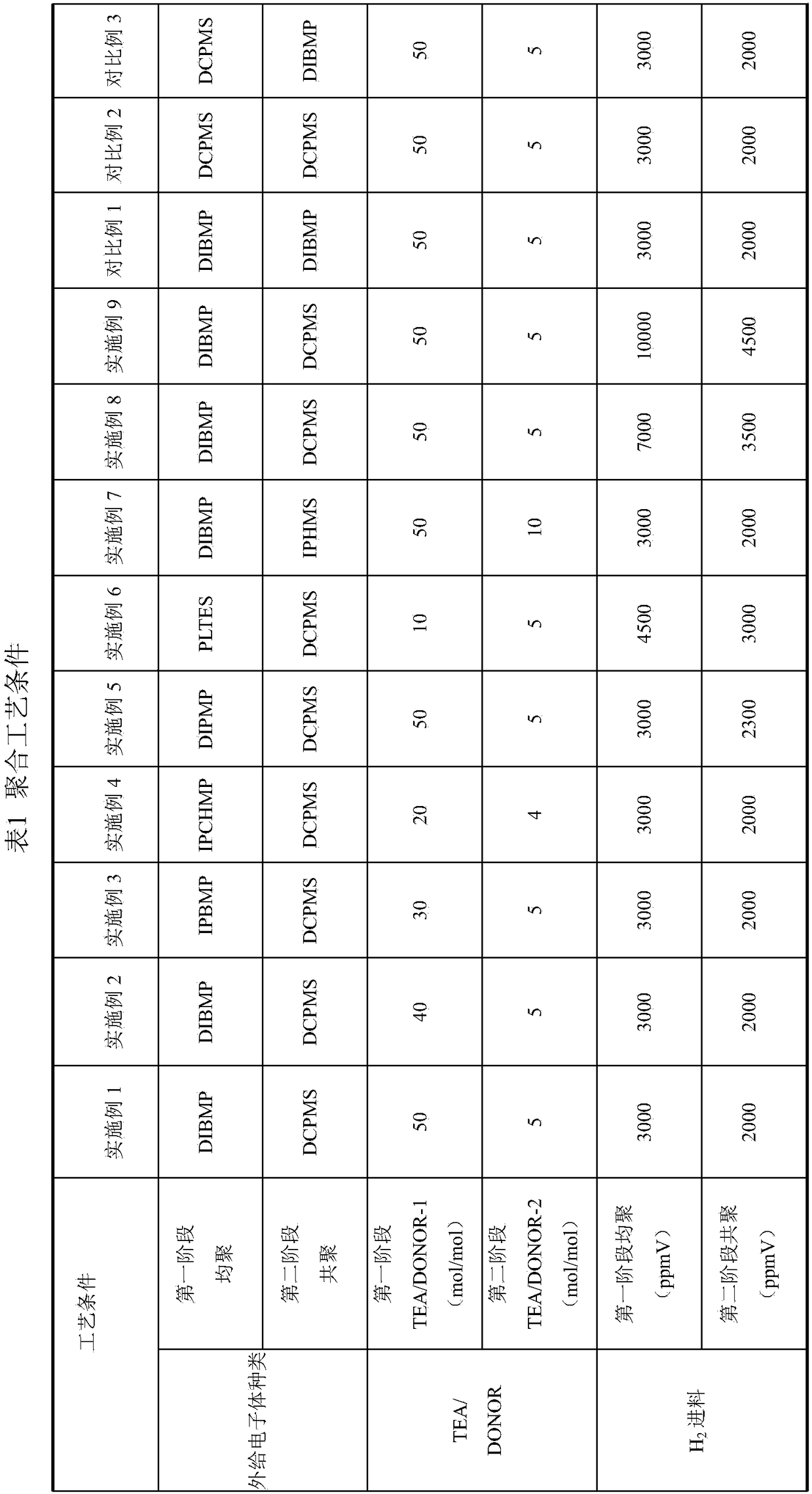 A kind of preparation method of impact-resistant polypropylene with low odor and low VOC content