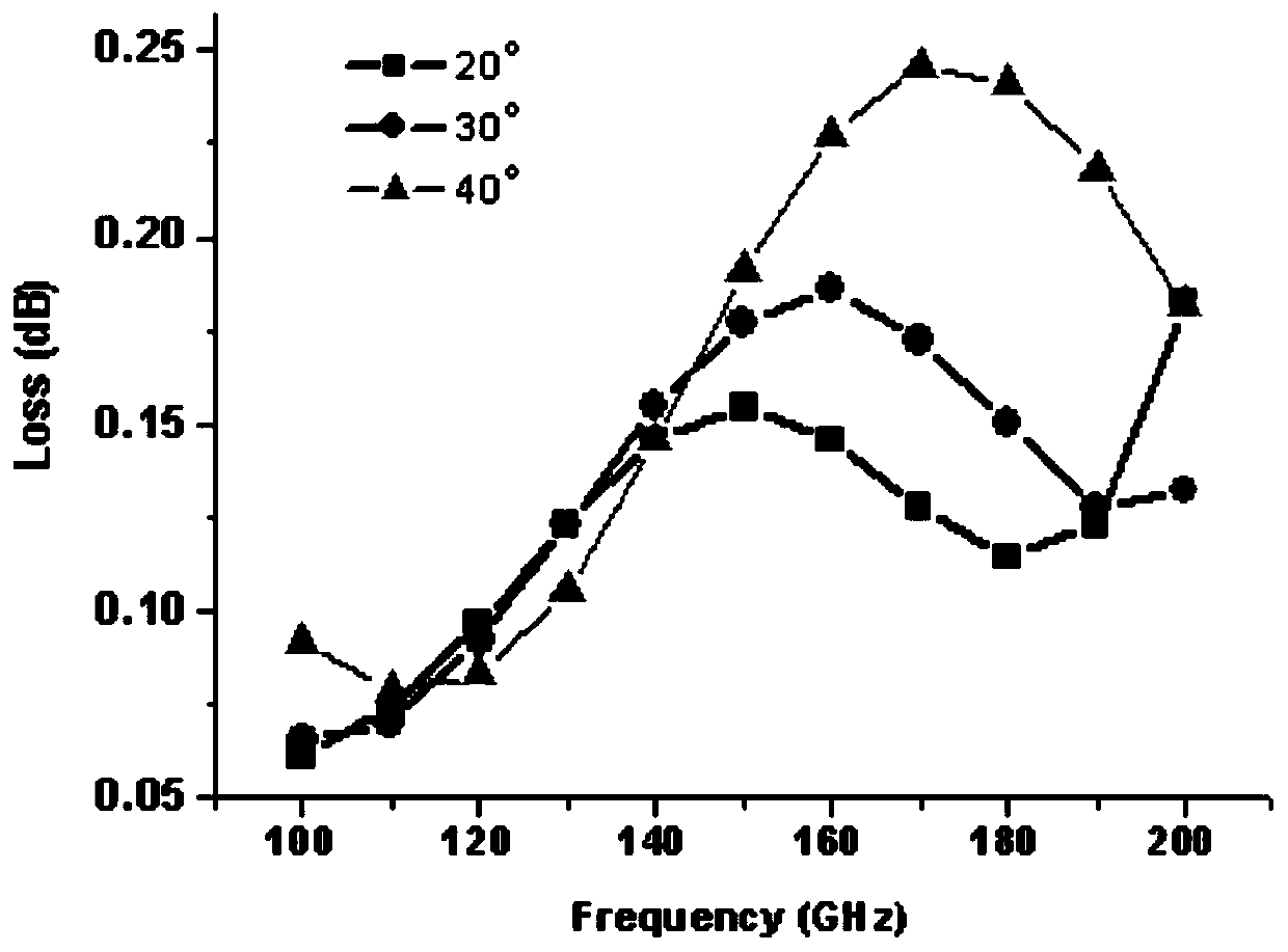 6G radome suitable for terahertz antenna and preparation method thereof