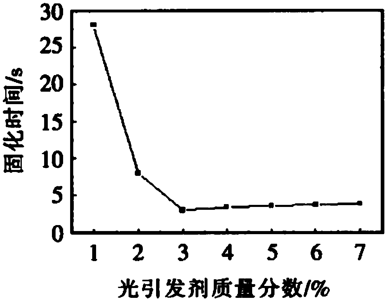 Manufacturing method of complex-structured intelligent material device based on rapid forming technique