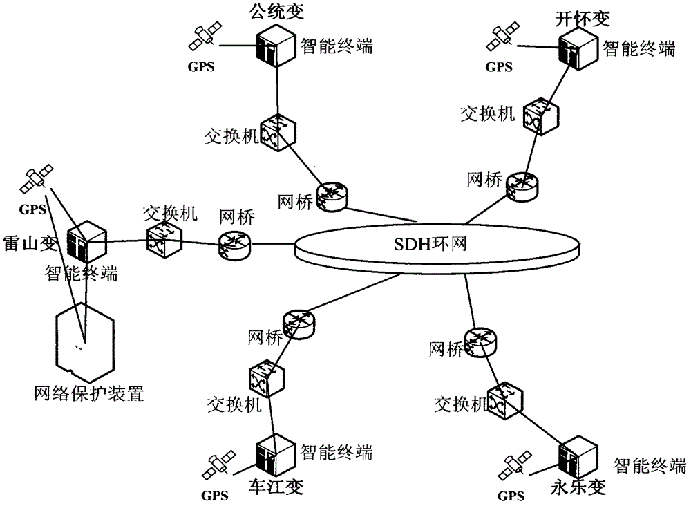 Quick network electric power relay protection system