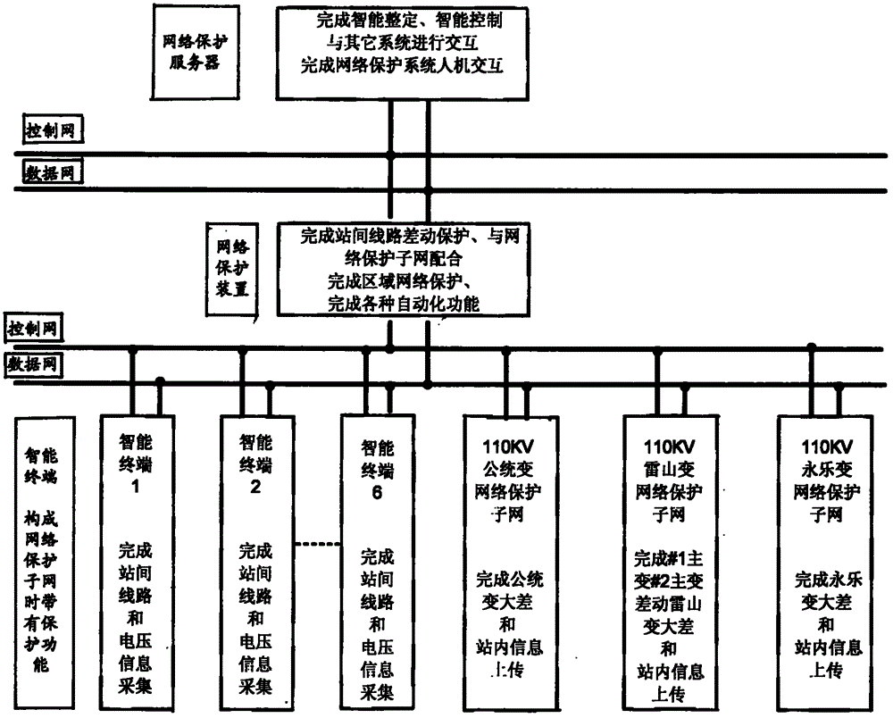 Quick network electric power relay protection system