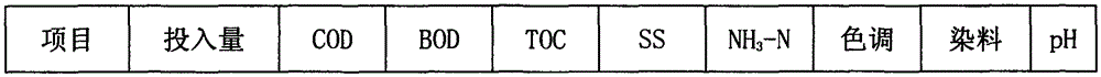 Industrial dyeing sewage treatment agent and preparation method thereof