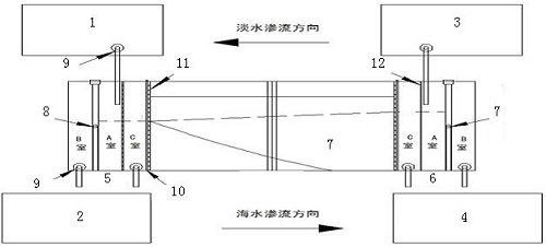 A seawater intrusion simulation test sand box