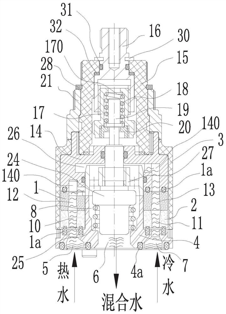 A coaxial three-control thermostatic valve core and its faucet