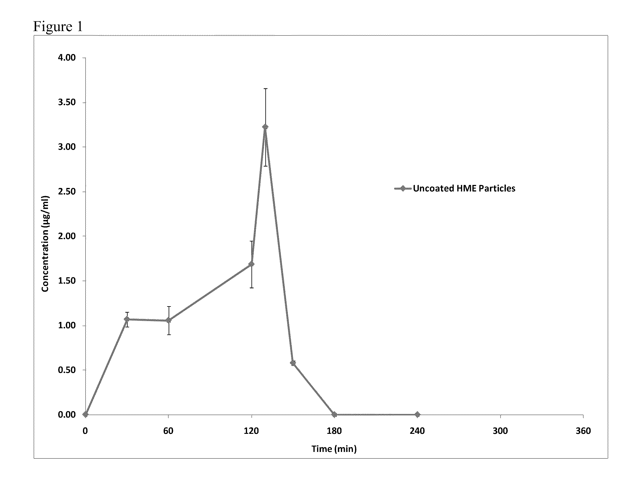 Encapsulated particles for enteric release