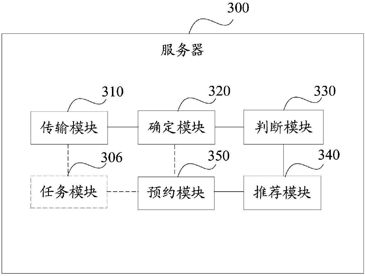 Doctor-seeking task management method, server, and storage medium