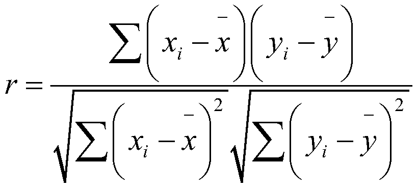 Risk factor interaction analysis method based on SPSS interpretation structure model