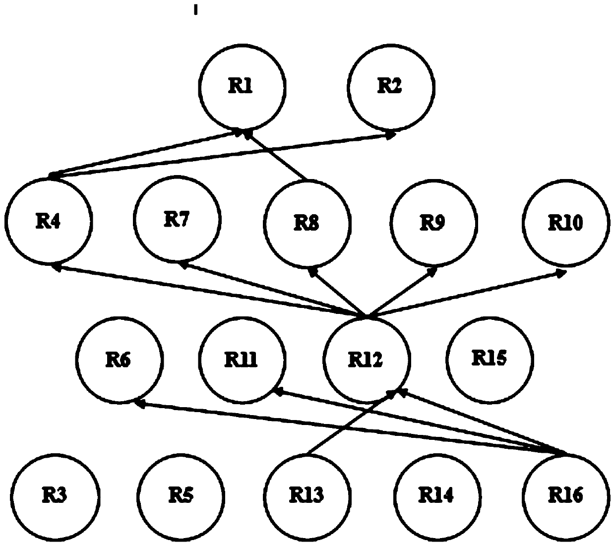 Risk factor interaction analysis method based on SPSS interpretation structure model