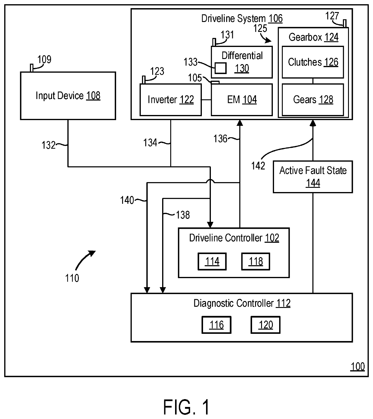 Diagnostic and control method for a vehicle system